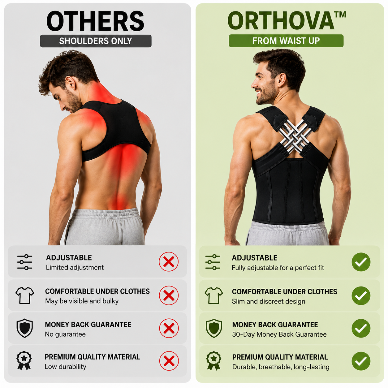 Orthova™ Posture Corrector